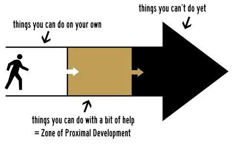 Proximal development Stock Illustration