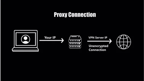 Proxy Connection Concept with VPN Server IP and Unencrypted Traffic Vidéo 333912271