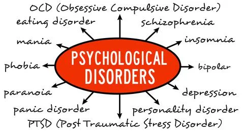 Psychological disorders Illustrazione stock