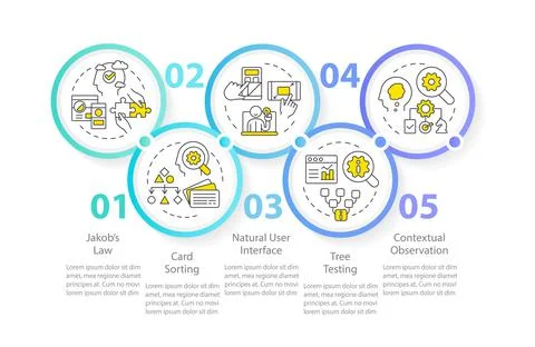 Psychology in user experience design circle infographic template Stock Illustration