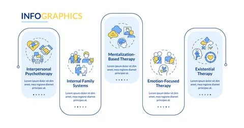 Psychotherapeutic approaches rectangle infographic vector Illustrazione stock