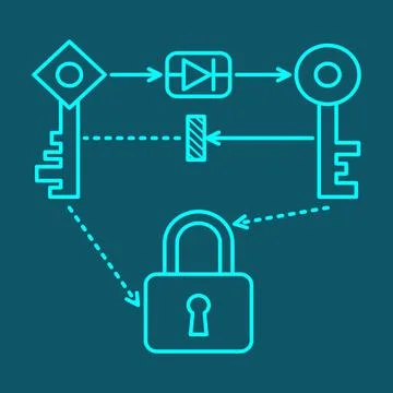Public-Key Cryptography Visual : one-way key gate with a blocked reverse path Stock-Illustration