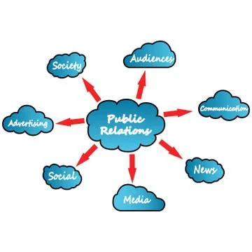 Public Relatians on white background. Vector illustration EPS 10. Stock Illustration