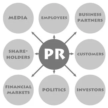 Public relations Stock Illustration