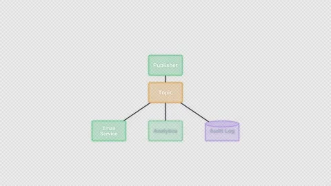 Publish Subscribe Clean No Text System Architecture Diagram Animation Alpha 4K Vídeos de archivo 339518389