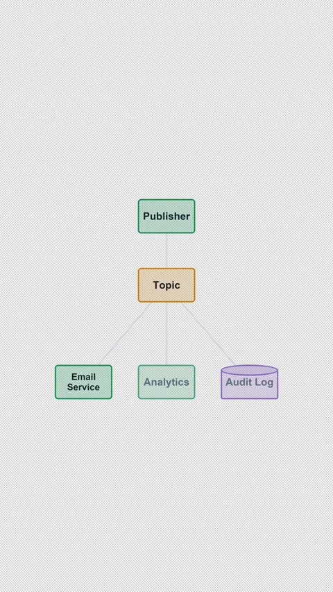Publish Subscribe Clean No Text System Architecture Diagram Vertical 9x16 Light Vídeo Stock 339518511