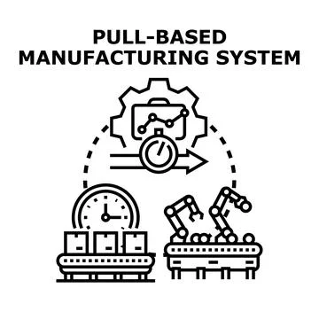 Pull based manufacturing system implementing streamlined production. Demand d Stock Illustration
