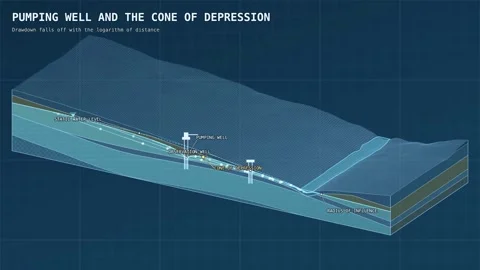 Pumping well cone of depression diagram engineering blueprint 스톡 동영상 343869588