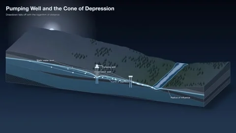 Pumping well cone of depression diagram moonlit night terrain Stock-Footage 343914920