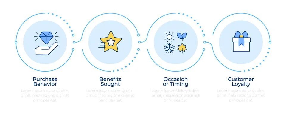 Purchase behavioral segmentation infographic 4 steps Stock Illustration
