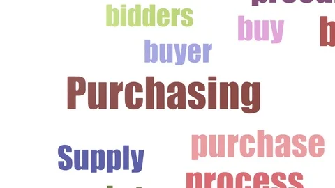 Purchasing Word Cloud Animated Isolated Stock Footage 107210097
