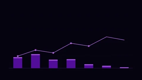 Purpl Bar Line Combo Chart Animation Loop Background Видео 342611613