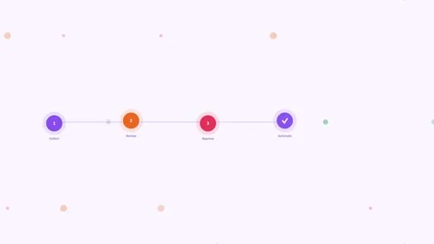 Purpl Process Steps Automation Workflow Check Flat Design Loop Stockbeeldmateriaal 342606432