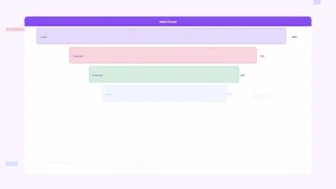 Purpl Sales Performance Dashboard Report Animation Loop Stock Footage 342605575