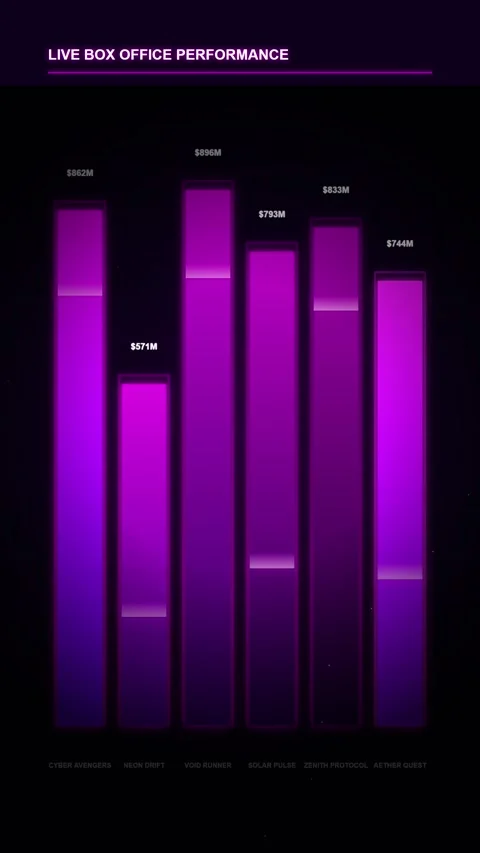 Purple Bar Chart Graph Showing Financial Growth, Business Data Analysis, St.. 스톡 동영상 347074401