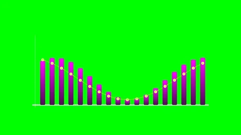 Purple bar chart with a yellow line graph overlay on a green background Stock Footage 340900465