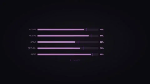 Purple bullet chart displaying kpi target metrics. Professional motion graphic Stockbeeldmateriaal 342625519