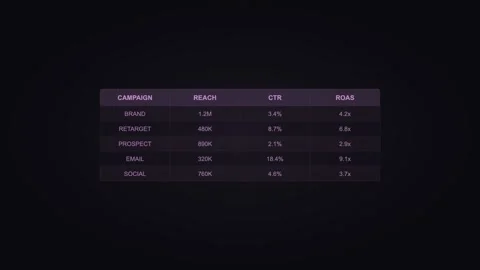Purple data table displaying business report metrics. Professional motion Stock Footage 342625461