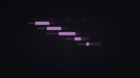 Purple gantt chart displaying project timeline metrics. Professional motion Stock Footage 342625417
