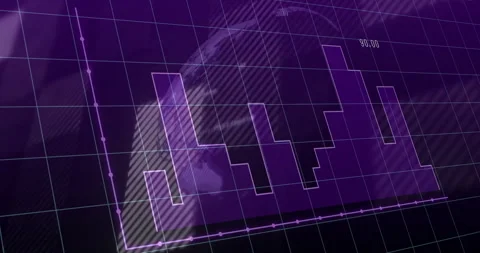 Purple histogram bars and line graph being animated in virtual data display with Stock Footage 309067712