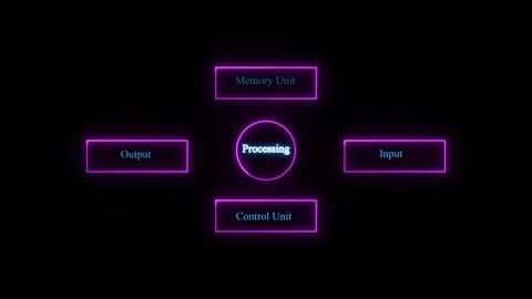 Purple neon processing status indicator with centered text and surrounding .. Stock Footage 334612834