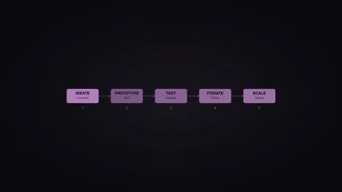 Purple process flow displaying business process metrics. Professional motion Stock Footage 342625389