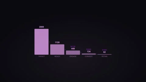 Purple sales pipeline displaying conversion funnel metrics. Professional motion Vídeos de archivo 342625216