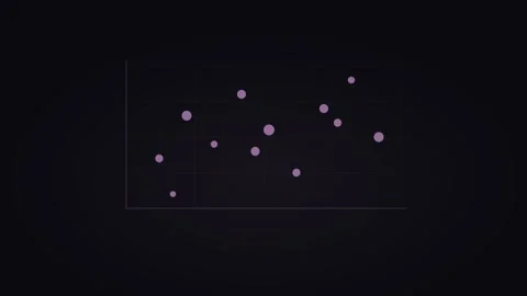 Purple scatter plot displaying data distribution metrics. Professional motion Stock Footage 342625874