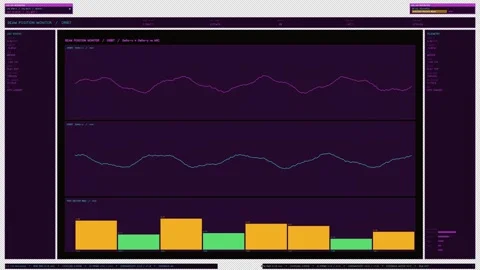 Purple Sci-Fi Beam Position Monitor HUD Element Video stock 336414895