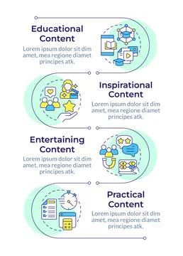 Purpose driven content types infographic vertical sequence Stock Illustration