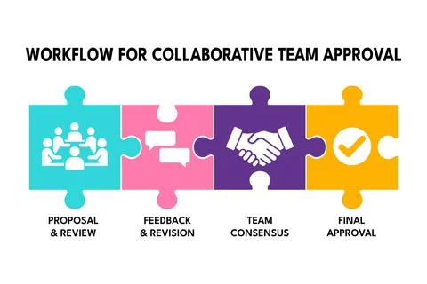 Puzzle piece workflow shows collaborative team approval process Stock Illustration