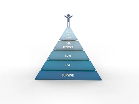 Pyramid hierarchy of human needs 库存插图
