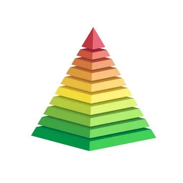 Pyramid scheme 10 ten steps. vector hierarchy level chart graph, green red Stock Illustration