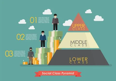 Pyramid of three social class infographic Stock Illustration
