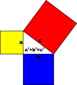 Pythagoras' theorem Stock Illustration