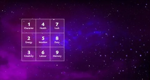 Pythagorean square or Psychomatrix vector symbol on galaxy background Stock Illustration