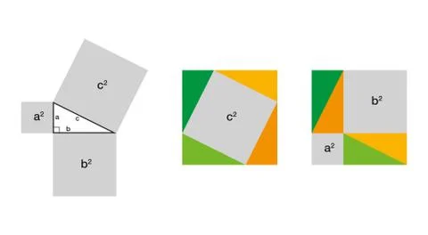 Pythagorean theorem arrangement proof, right triangle Stock Illustration