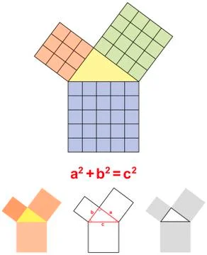 Pythagorean Theorem Stock Illustration