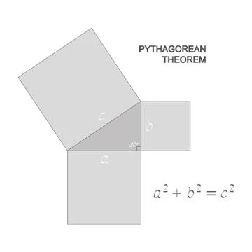 Pythagorean theorem Stock Illustration