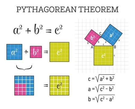 Pythagorean theorem proof in mathematics big set Illustration