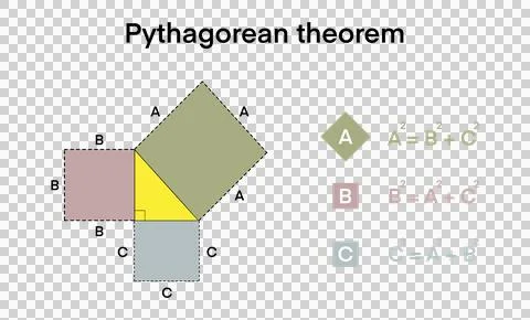 Pythagorean theorem with right triangle, Pythagoras theorem triangle Stock Illustration
