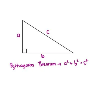 The Pythagorean theorem states that the hypotenuse of a right triangle Stock Illustration