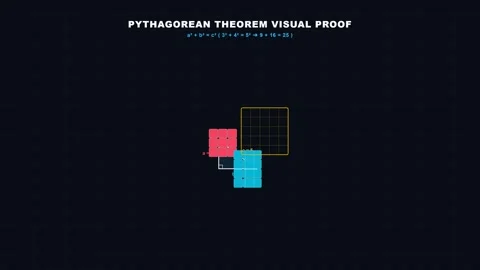 Pythagorean Theorem Visual Proof Animation with coloured squares 4K Loop 스톡 동영상 346126272