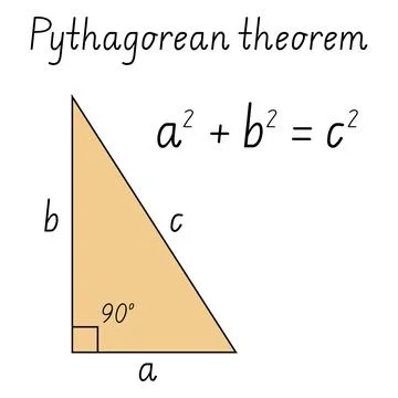 Pythagorean Theorem Visualization Stock Illustration