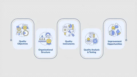 QMS elements infographic animation rectangle Stock Footage 296580315