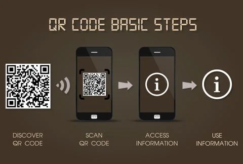 QR code basic steps on smartphone 库存插图