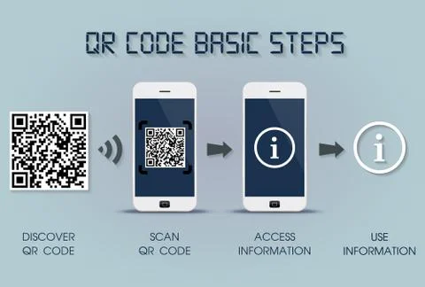QR code basic steps on smartphone Stock Illustration