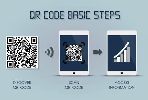 QR code basic steps on tablet Stock Illustration