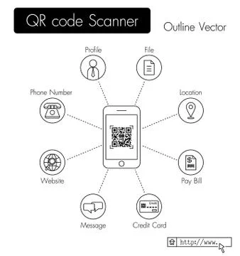 QR code scanner Illustrazione stock