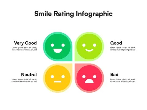 Quadrant-Based Smile Rating Infographic Representing Four Emotional States Stock Illustration
